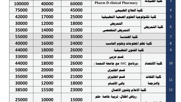 مصاريف جامعة 6 أكتوبر