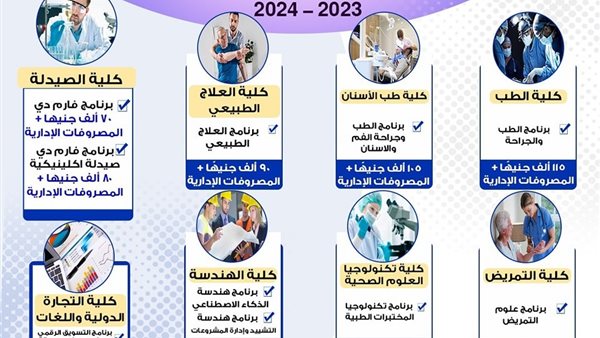 مصاريف جامعة الاسماعيلية