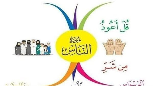 آيات التحصين من الجن