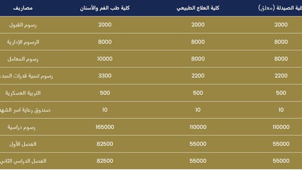 مصاريف جامعة السلام