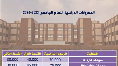 تصل لـ 75 ألف جنيه.. مصاريف جامعة الصالحية الجديدة 2023 – 2024 