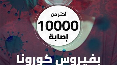 رسميًا.. مصر تتخطى حاجز الـ10 آلاف إصابة بفيروس كورونا