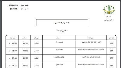 لينك تنسيق الثانوية الأزهرية 2023 / 2024 علمي وأدبي pdf.. الحدود الدنيا والكليات الجديدة