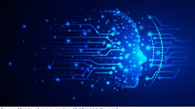 معلومات الوزراء: 52 مليون دولار قيمة سوق الذكاء الاصطناعي في التصوير الطبي عام 2030