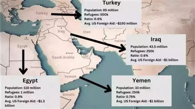 مصر وتركيا والعراق واليمن.. مخطط أمريكي إسرائيلي جديد لتهجير مليوني فلسطيني من سكان غزة