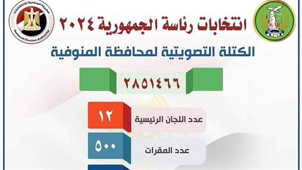 الانتخابات الرئاسية