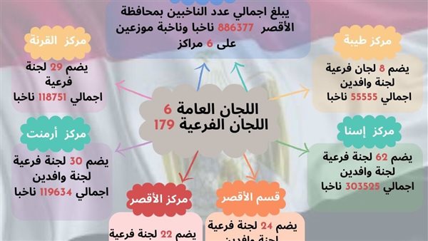 بإجمالي 179 لجنة