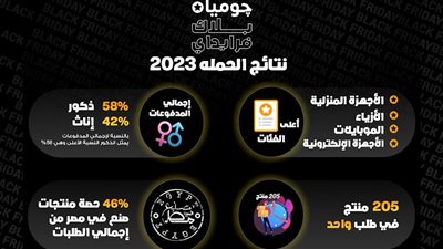 حملة جوميا بلاك فرايدي تحقق نموا ملحوظا وتصدر المنتجات محلية الصنع
