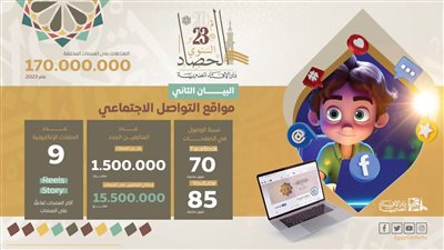 طفرة كبيرة.. الإفتاء: التفاعلات على منصات التواصل الاجتماعي للدار خلال 2023 بلغت 170 مليونا