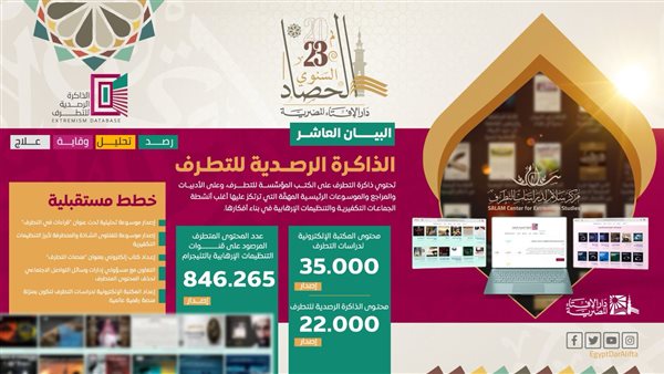 دار الإفتاء والمحتوى