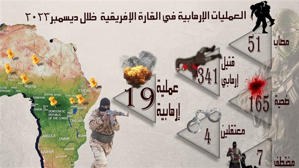  ارتفاع كبير في أعداد