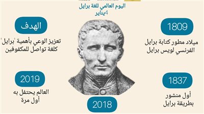 المتاحف تطبق برامج الإتاحة لخدمة الزائرين من ذوي الهمم 