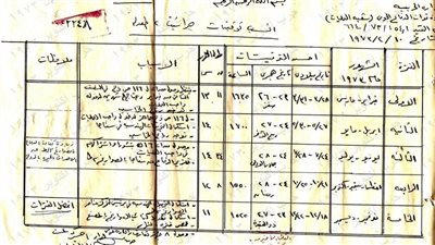 الأفضل في نوفمبر- ديسمبر.. وثيقة سرية تكشف اختيار سلاح الجو 5 توقيتات للهجوم على إسرائيل