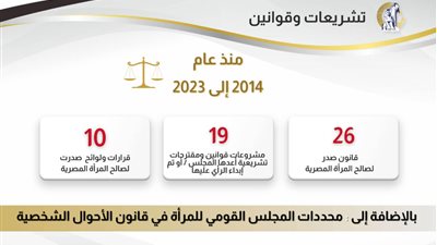 26 قانونا لصالح المرأة.. القومي للمرأة ينشر حصاد آخر 10 سنوات