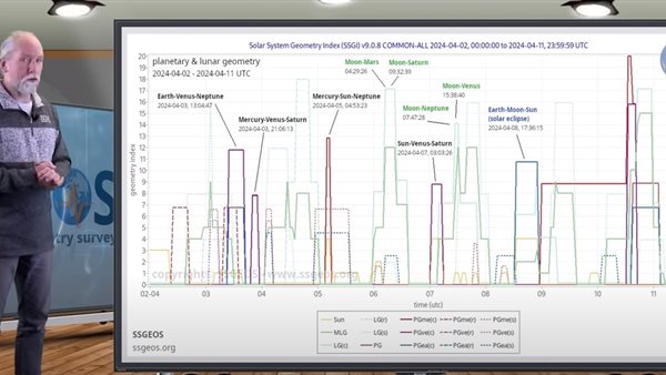 العالم الهولندي