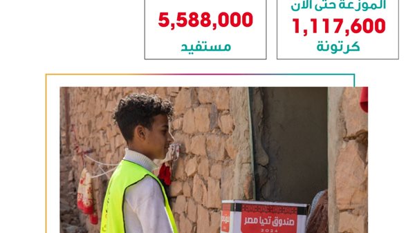 صندوق تحيا مصر