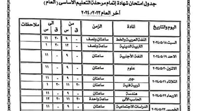تبدأ في 18 مايو.. ننشر مواعيد امتحانات شهادة إتمام مرحلة التعليم الأساسي بالإسكندرية