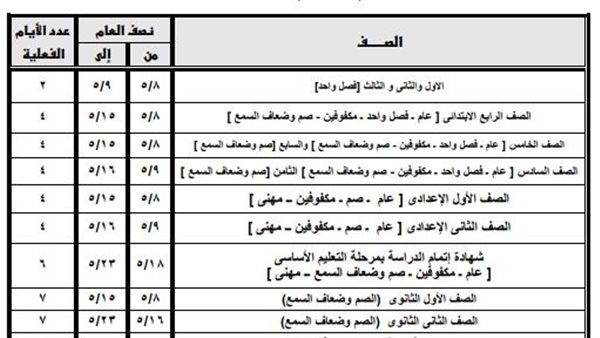 مواعيد امتحانات الفصل