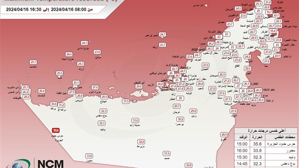 طقس الامارات 