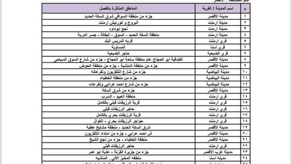 جدول تخفيف الأحمال