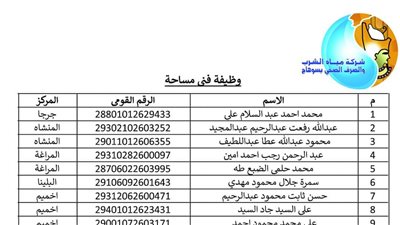 أسماء المقبولين في وظائف شركة مياه الشرب والصرف الصحي بسوهاج