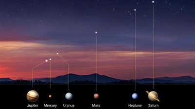 ظاهرة اصطفاف الكواكب.. يراها الشخص مرة واحدة في حياته وحدث نادر يشهده الوطن العربي بالعين المجردة