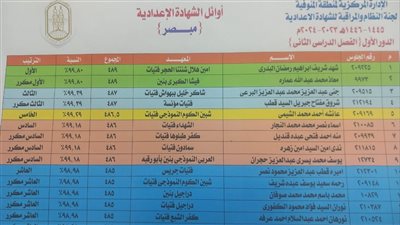 ننشر أسماء أوائل الشهادة الإعدادية الأزهرية بالمنوفية