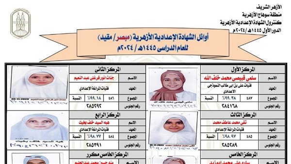 أوائل الشهادة الإعدادية