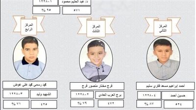 ننشر أسماء أوائل الشهادة الابتدائية الأزهرية بالإسكندرية