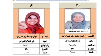 ننشر أسماء أوائل الشهادة الإعدادية الأزهرية بأسيوط 