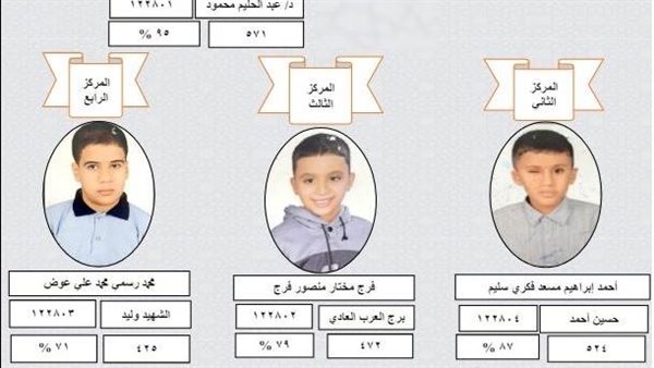 أوائل الشهادة الابتدائية