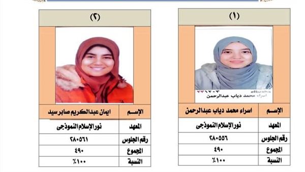 اوائل الشهادة الإعدادية