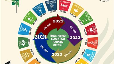جامعة المنصورة تحصد المرتبة الأولى في تصنيف التايمز البريطانية