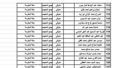 بالأسماء.. وفيات الحجاج المصريين 2024