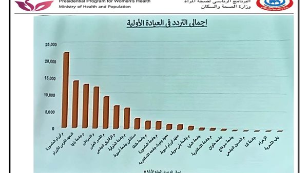 مركز الأورام حقق