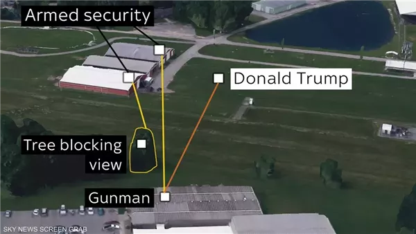 رسم توضيحي لموقع