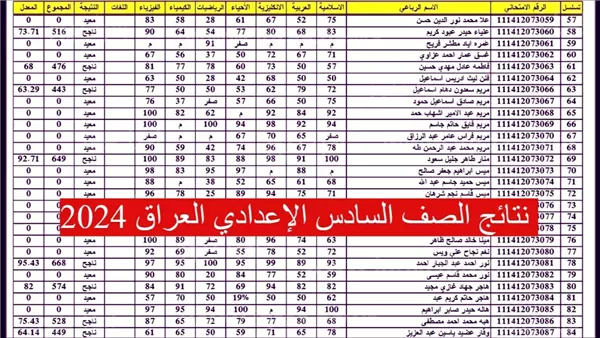 لينك نتيجة الصف السادس