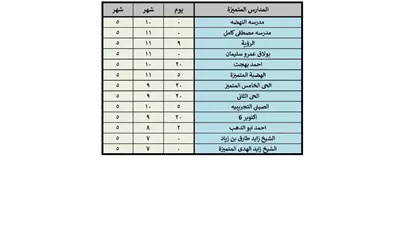 اعرف نتيجة تنسيق رياض الأطفال رسمي لغات.. وموعد ظهورها في القاهرة