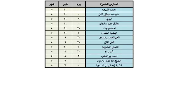 نتيجة تنسيق رياض