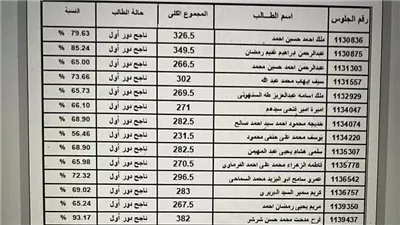 من مصادر رسمية.. موعد ظهور نتيجة الثانوية العامة 2024 علمي وأدبي 