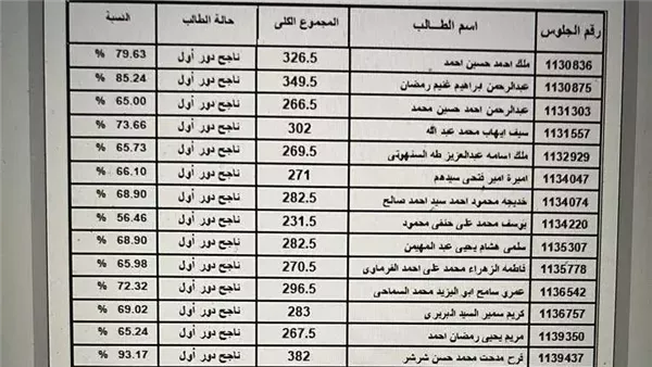 موعد ظهور نتيجة الثانوية