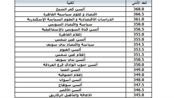 تنسيق الكليات 2024