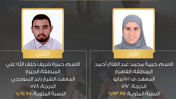 أوائل الثانوية الأزهرية