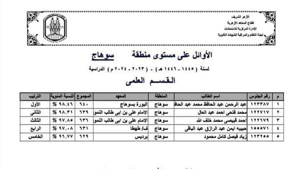 أسماء أوائل الشهادة