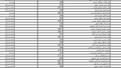 بـ50 جنيهًا| صفحات تزعم تسريب نتيجة الثانوية العامة 2024.. والتعليم تعلق