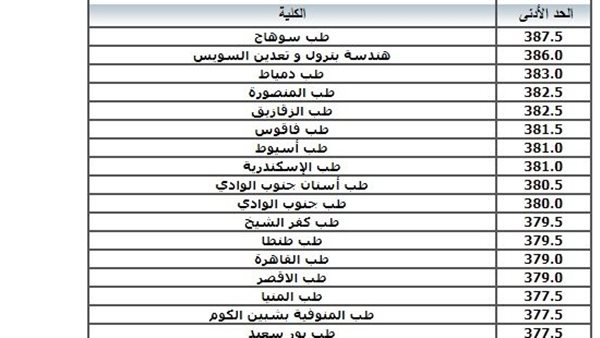 موعد تنسيق الثانوية