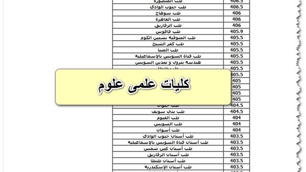 جميع كليات علمي علوم