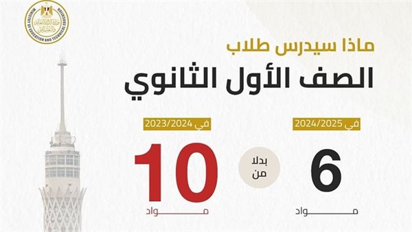 تفاصيل منهج العلوم