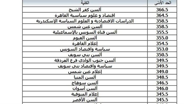 تنسيق كليات المرحلة