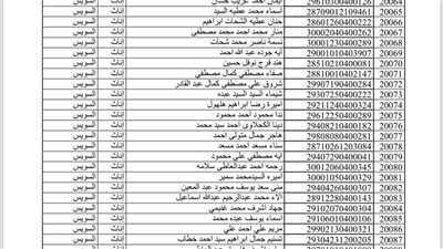 أسماء المقبولين في مسابقة 30 ألف معلم بالسويس
